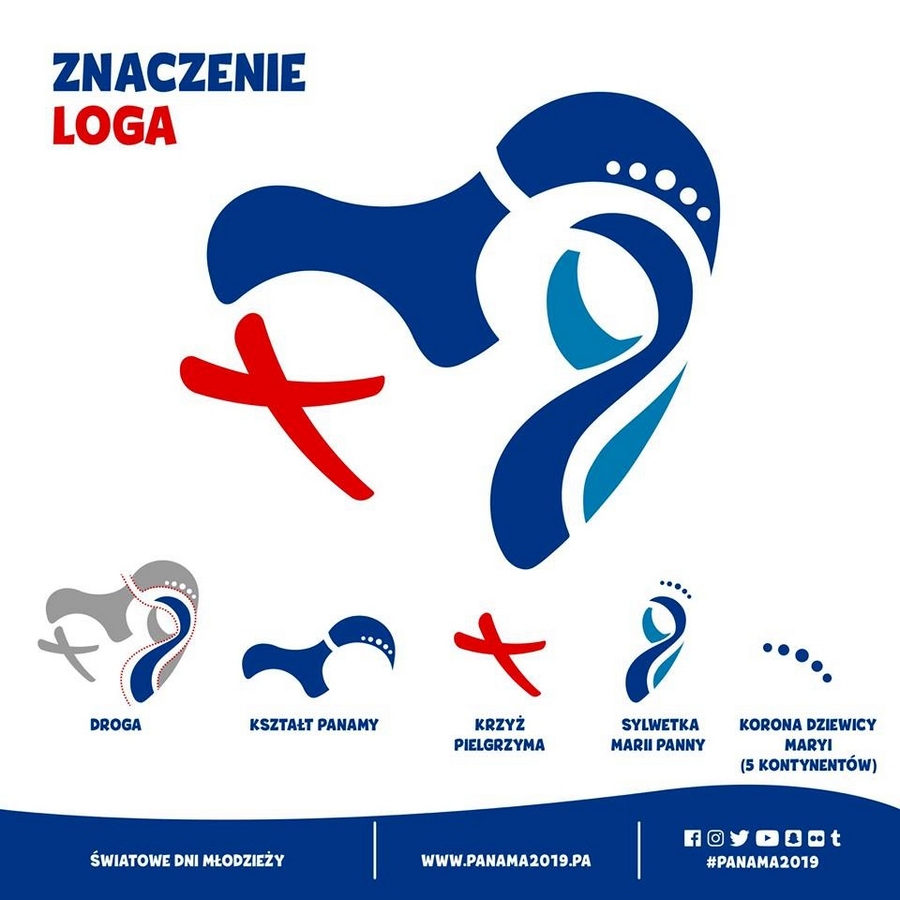 Znaczenie logo ŚDM w Panamie
